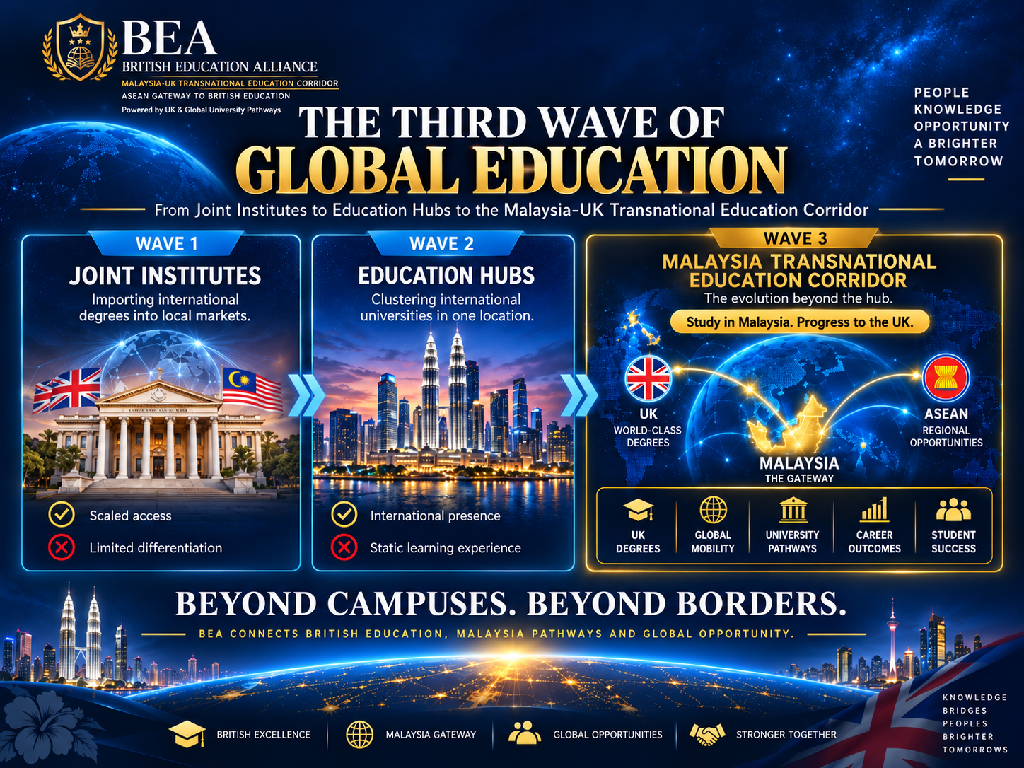 Iskandar UK Transnational Education Corridor visual