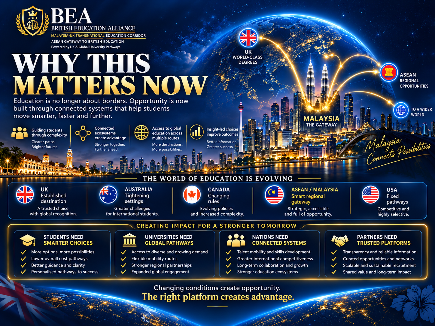 Why this matters now global education visual
